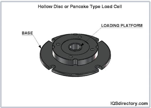 Hollow Disc or Pancake Type Load Cell