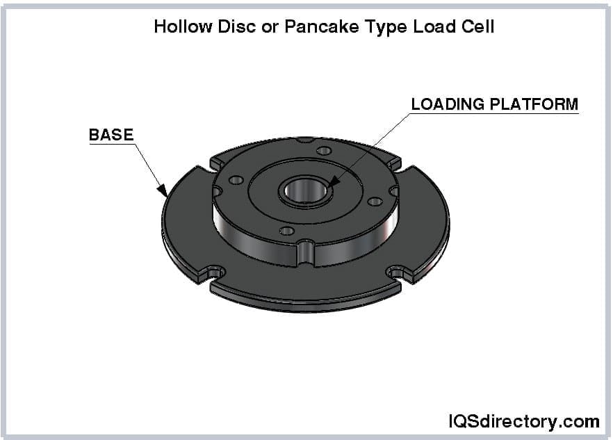 Hollow Disc or Pancake Type Load Cell