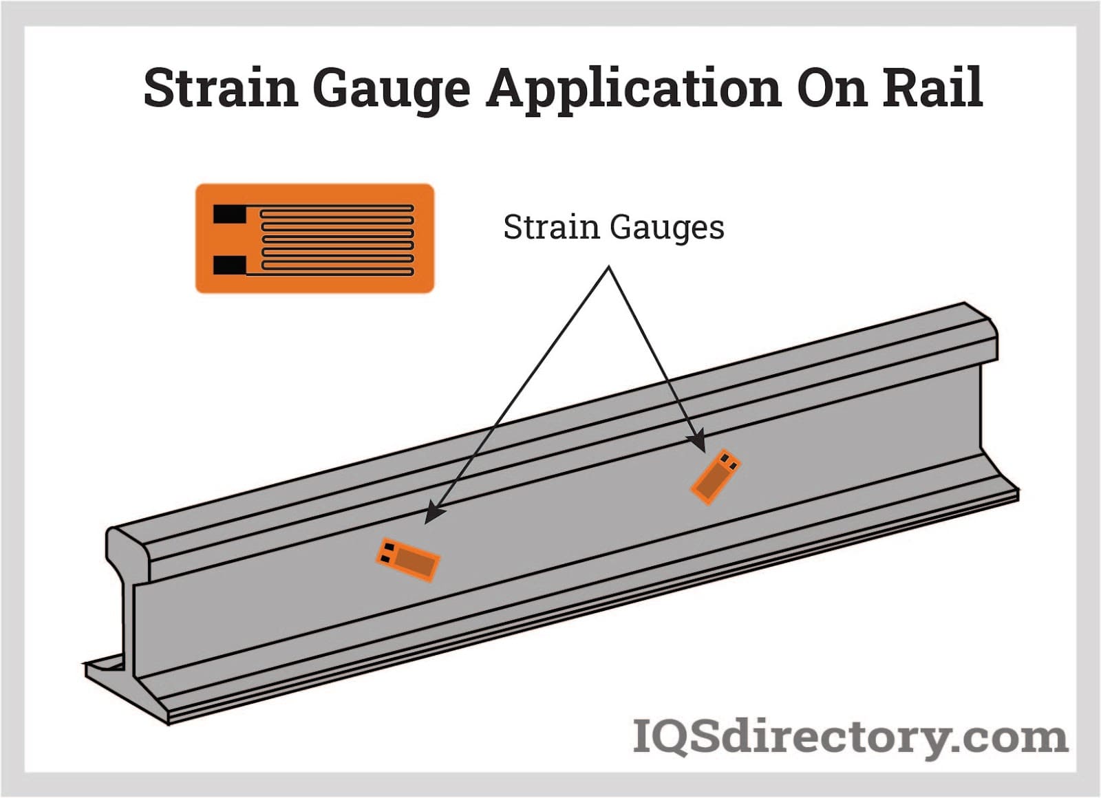 strain gauge application on rail